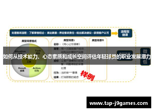 如何从技术能力、心态素质和成长空间评估年轻球员的职业发展潜力