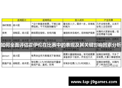如何全面评估霍伊伦在比赛中的表现及其关键影响因素分析