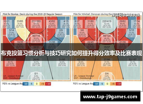 布克投篮习惯分析与技巧研究如何提升得分效率及比赛表现 布克投篮习惯分析与技巧研究如何提升得分效率及比赛表现