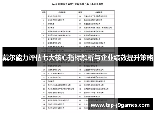戴尔能力评估七大核心指标解析与企业绩效提升策略
