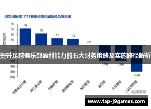提升足球俱乐部盈利能力的五大财务策略及实施路径解析