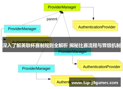 深入了解英联杯赛制规则全解析 揭秘比赛流程与晋级机制 深入了解英联杯赛制规则全解析 揭秘比赛流程与晋级机制