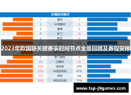 2023年欧国联关键赛事时间节点全景回顾及赛程安排 2023年欧国联关键赛事时间节点全景回顾及赛程安排