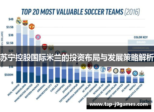 苏宁控股国际米兰的投资布局与发展策略解析