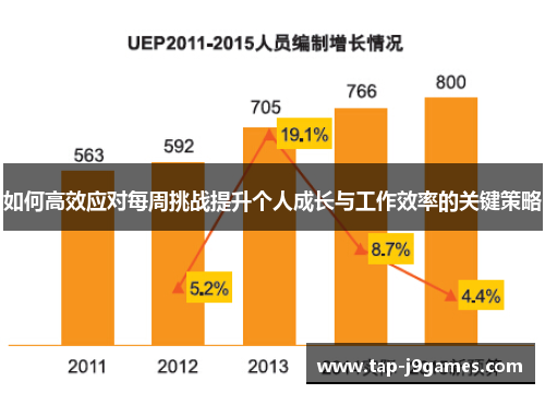 如何高效应对每周挑战提升个人成长与工作效率的关键策略