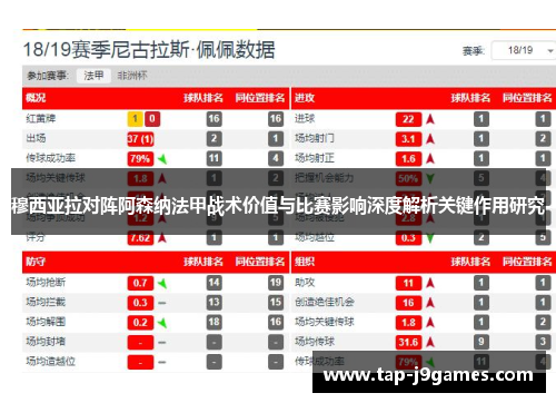 穆西亚拉对阵阿森纳法甲战术价值与比赛影响深度解析关键作用研究 穆西亚拉对阵阿森纳法甲战术价值与比赛影响深度解析关键作用研究