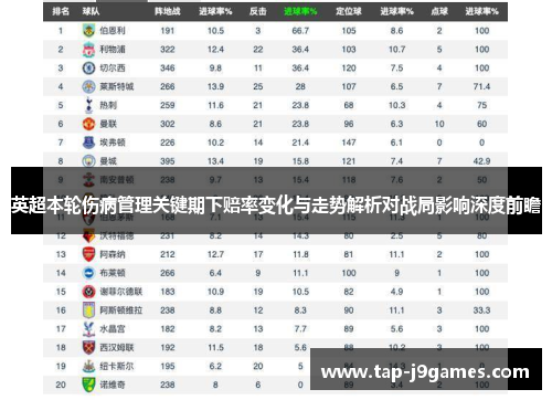 英超本轮伤病管理关键期下赔率变化与走势解析对战局影响深度前瞻 英超本轮伤病管理关键期下赔率变化与走势解析对战局影响深度前瞻