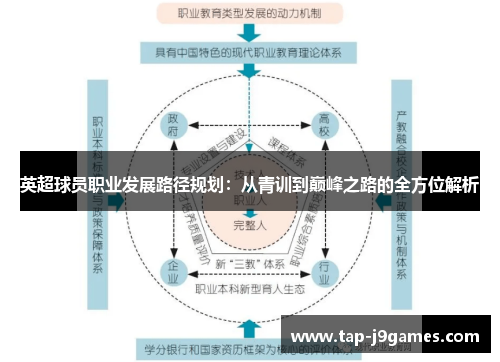 英超球员职业发展路径规划：从青训到巅峰之路的全方位解析