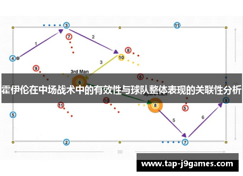 霍伊伦在中场战术中的有效性与球队整体表现的关联性分析